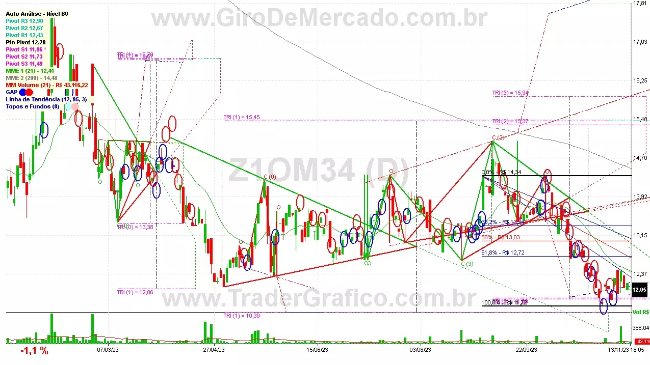 Z1OM34 analisado em 13-11-23 por Carlos Martins, CNPI-t