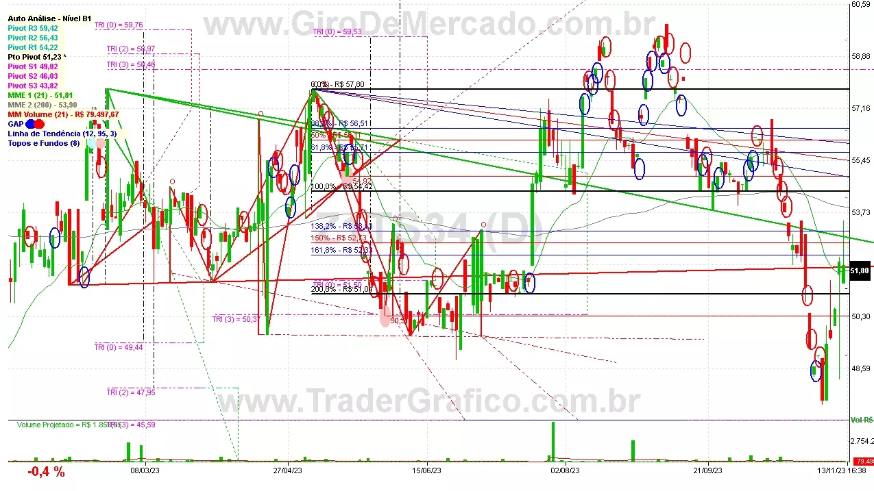 Z1TS34 analisado em 13-11-23 por Carlos Martins, CNPI-t