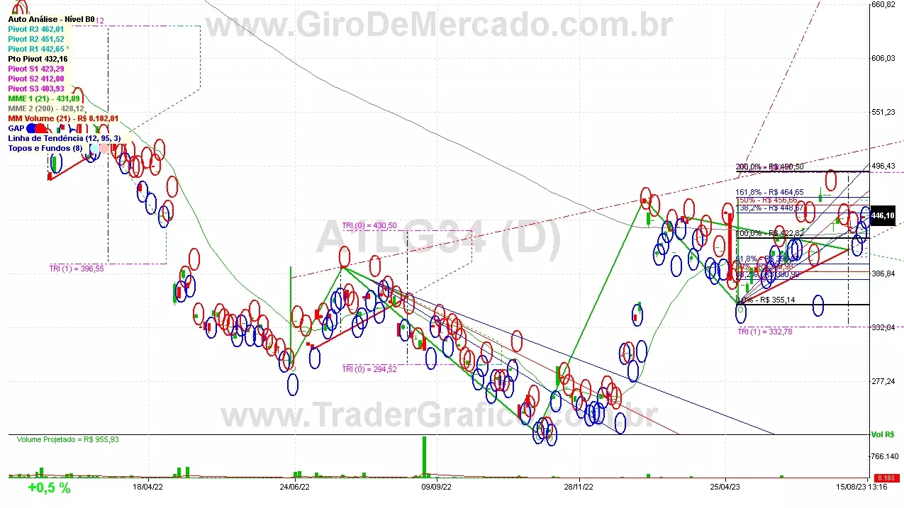 A1LG34 analisado em 15-08-23 por Carlos Martins, CNPI-t