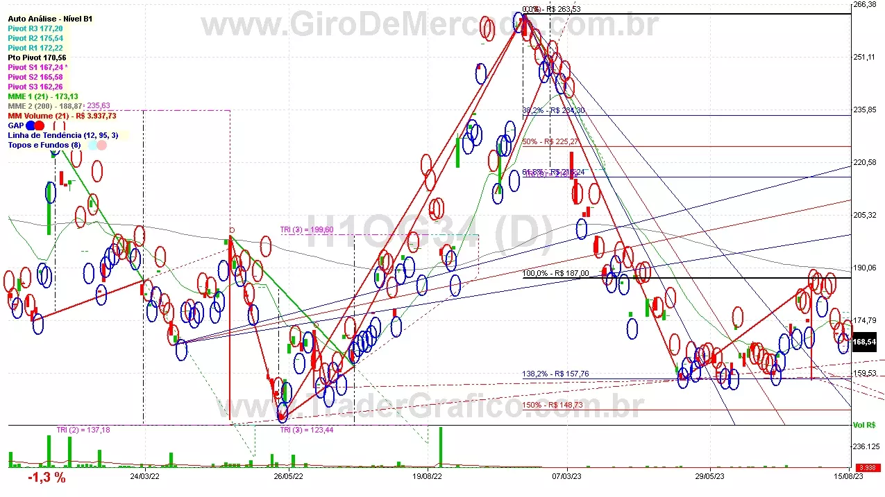 H1OG34 analisado em 15-08-23 por Carlos Martins, CNPI-t