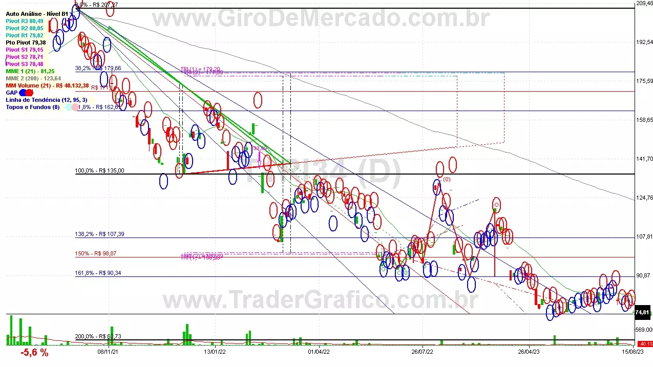 T1RI34 analisado em 15-08-23 por Carlos Martins, CNPI-t