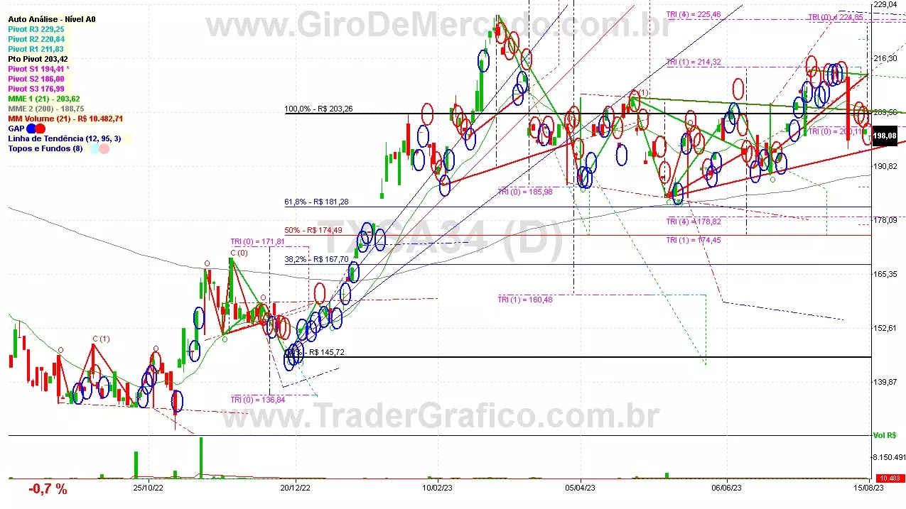 TXSA34 analisado em 15-08-23 por Carlos Martins, CNPI-t