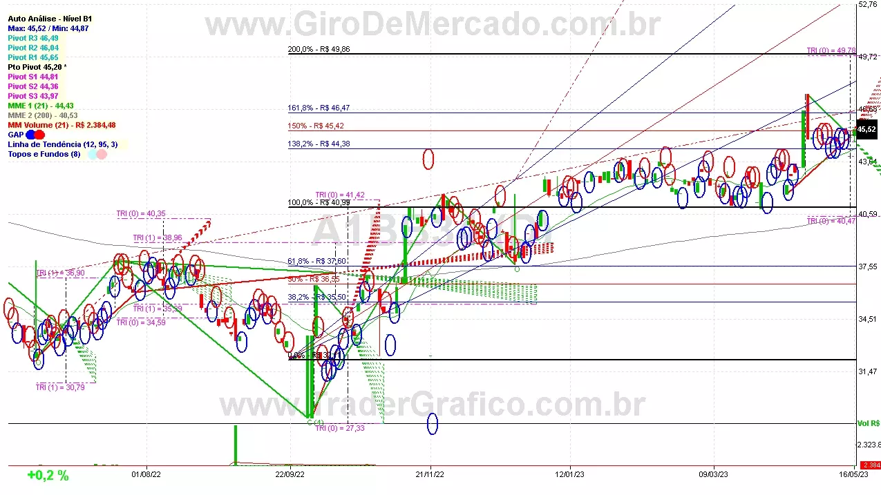 A1BB34 analisado em 16-05-23 por Carlos Martins, CNPI-t, CCAT