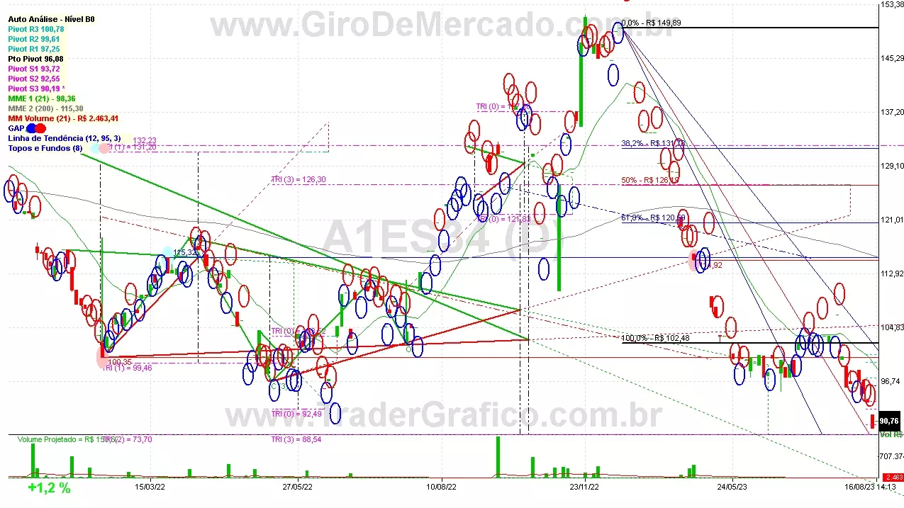 A1ES34 analisado em 16-08-23 por Carlos Martins, CNPI-t