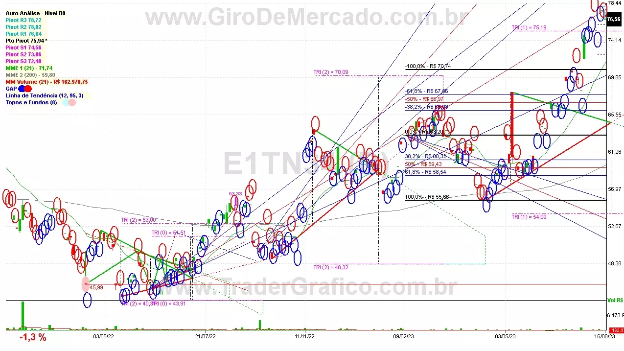 E1TN34 analisado em 16-08-23 por Carlos Martins, CNPI-t