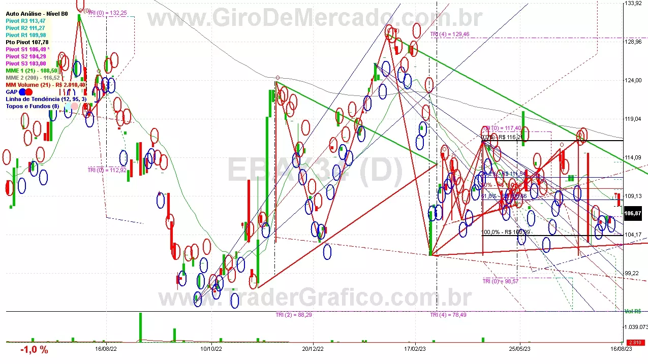 EBAY34 analisado em 16-08-23 por Carlos Martins, CNPI-t