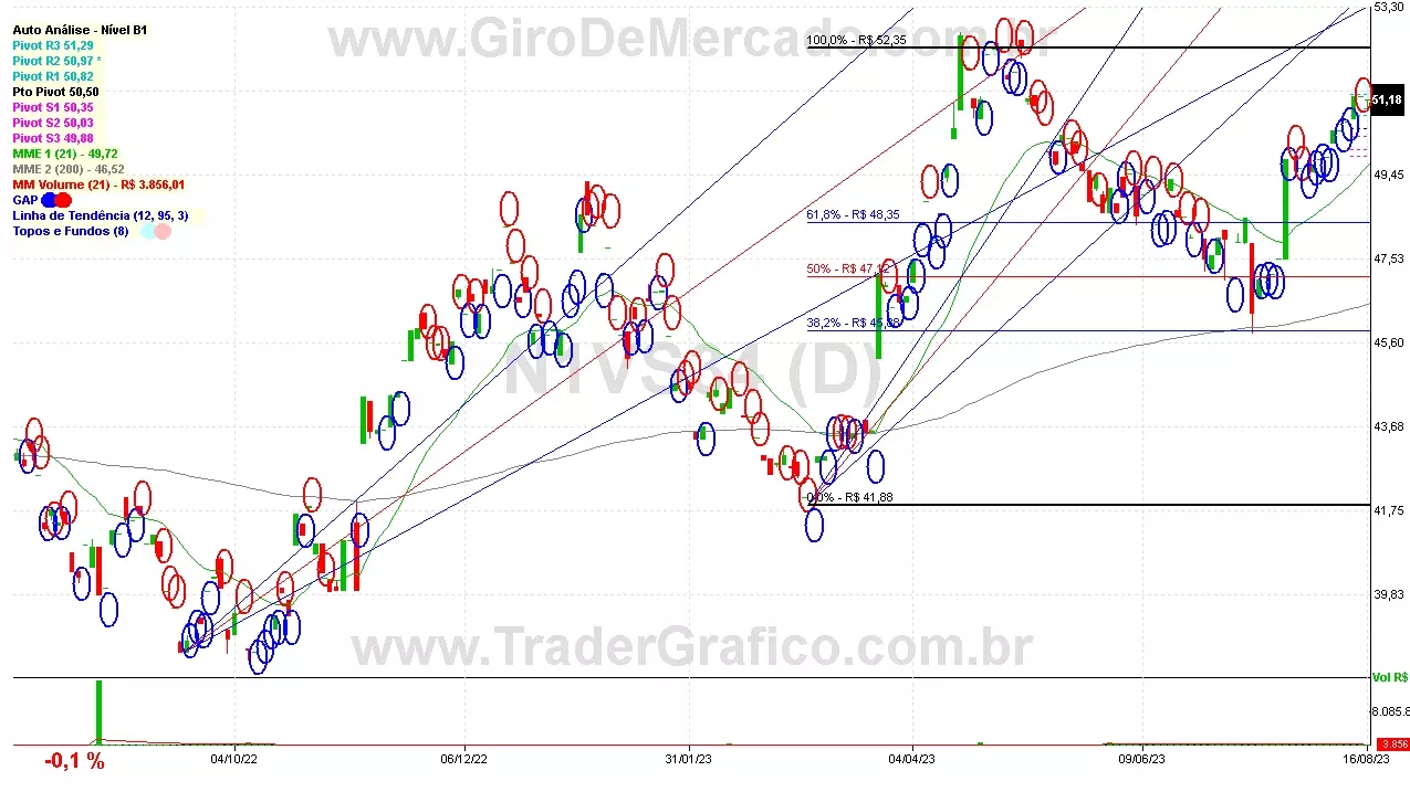 N1VS34 analisado em 16-08-23 por Carlos Martins, CNPI-t