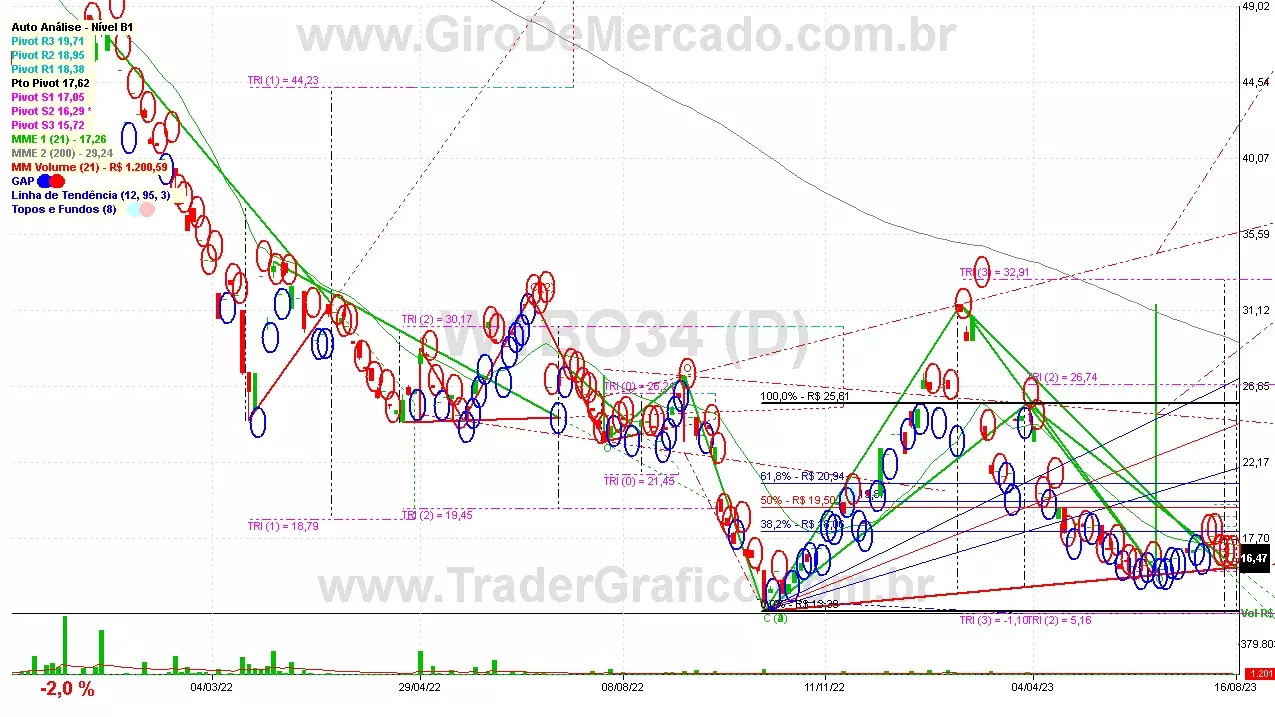 W1BO34 analisado em 16-08-23 por Carlos Martins, CNPI-t