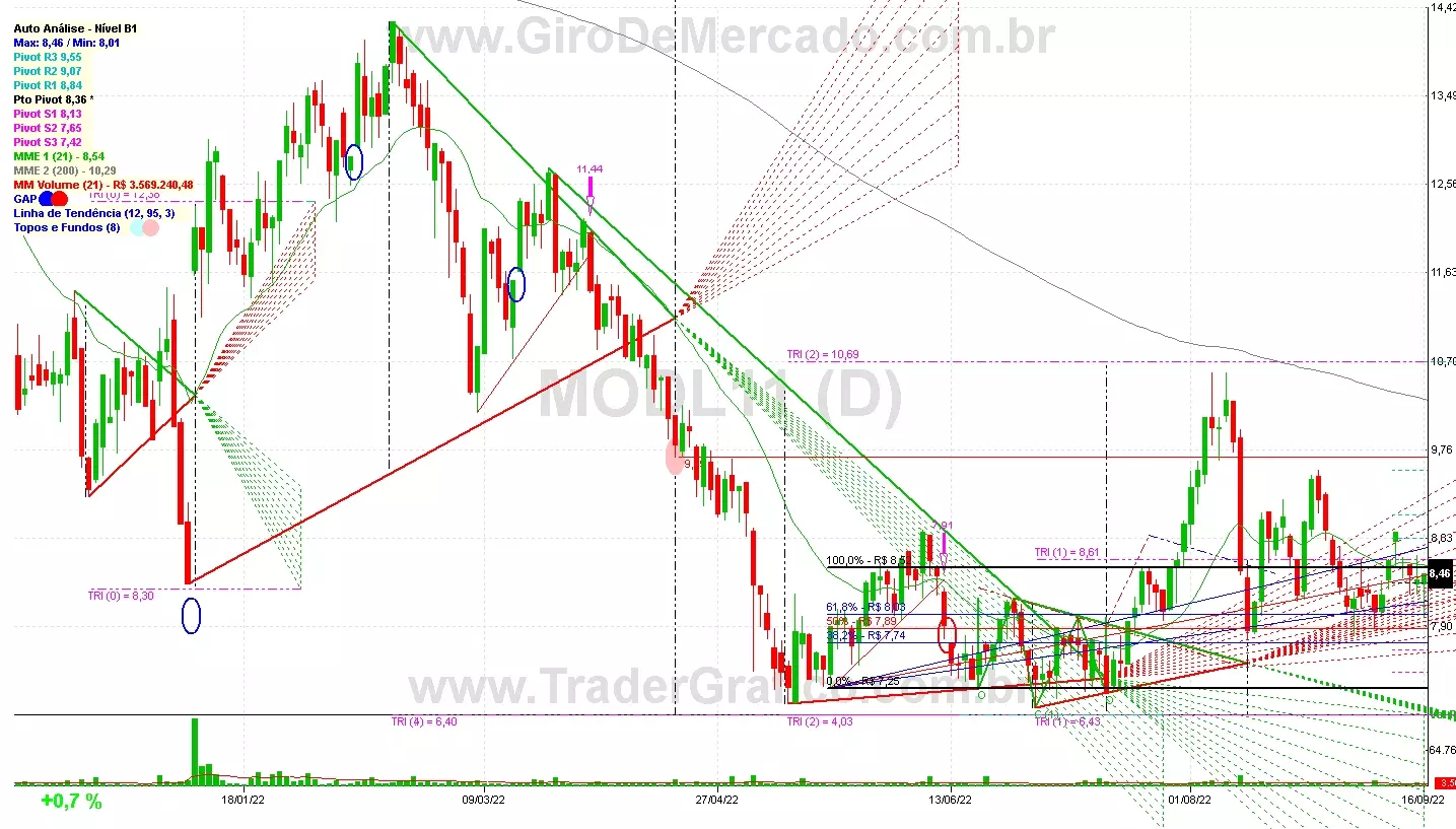 MODL11 analisado em 16-09-22 por Carlos Martins, CNPI-t, CCAT