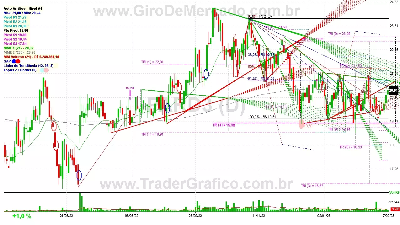 PARD3 analisado em 17-02-23 por Carlos Martins, CNPI-t, CCAT