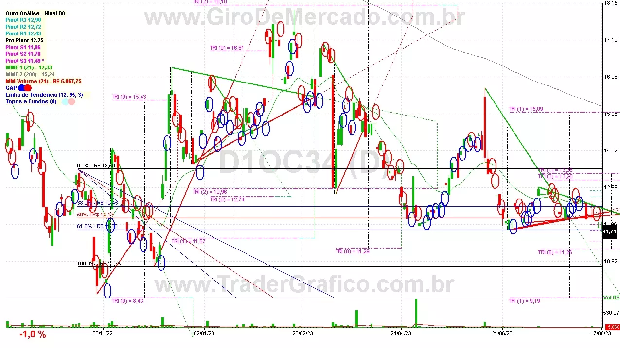 D1OC34 analisado em 17-08-23 por Carlos Martins, CNPI-t