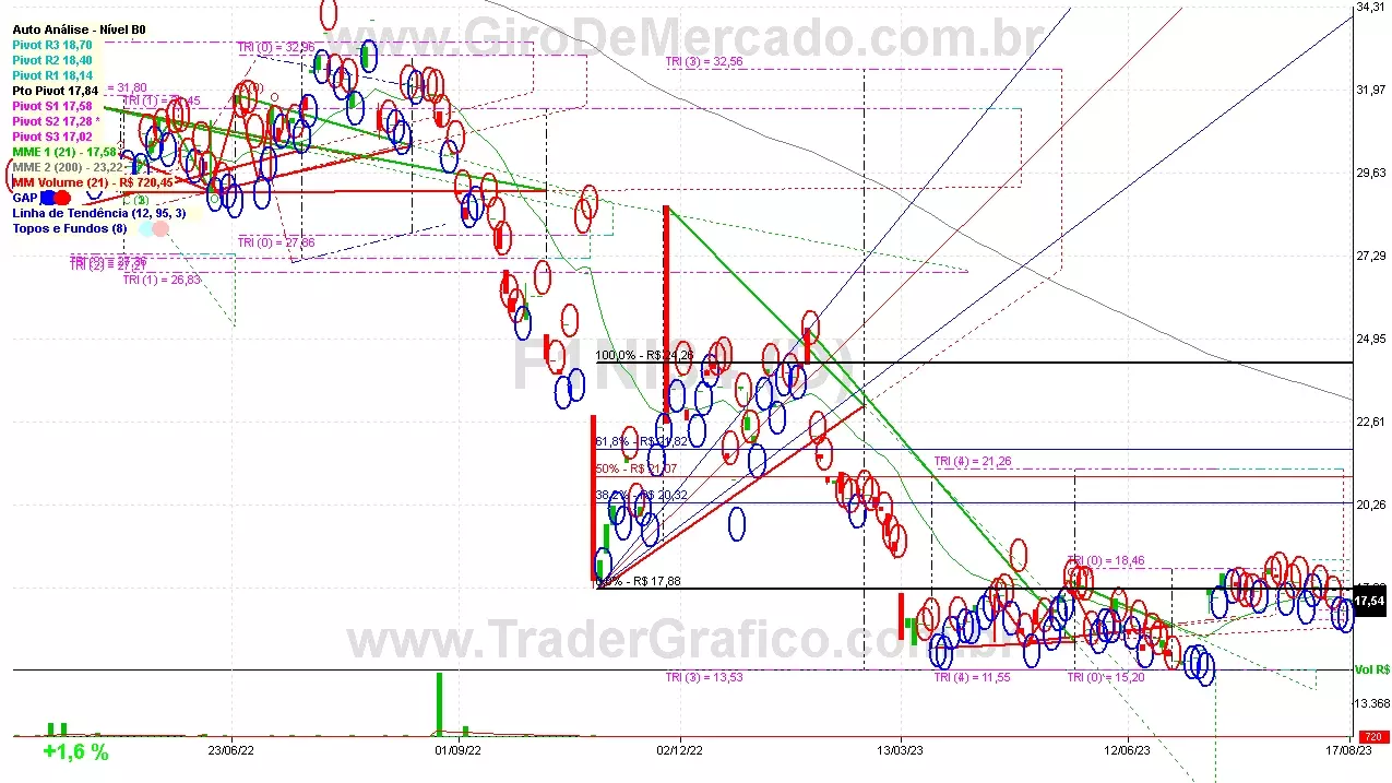 F1NI34 analisado em 17-08-23 por Carlos Martins, CNPI-t