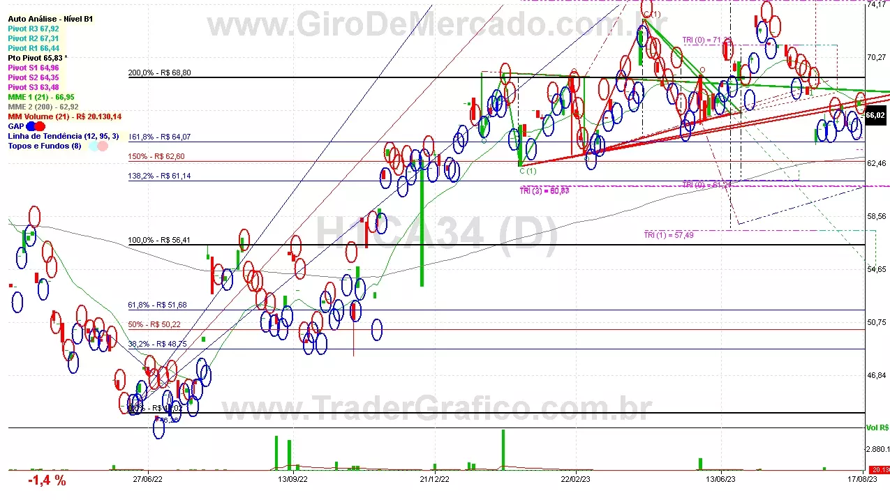 H1CA34 analisado em 17-08-23 por Carlos Martins, CNPI-t