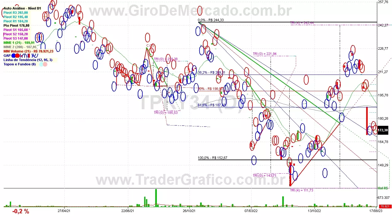 TPRY34 analisado em 17-08-23 por Carlos Martins, CNPI-t