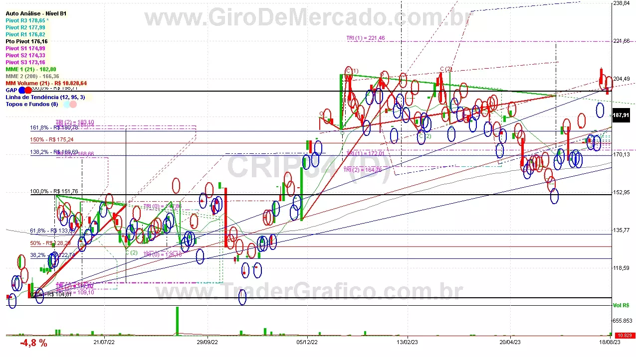 CRIP34 analisado em 18-08-23 por Carlos Martins, CNPI-t