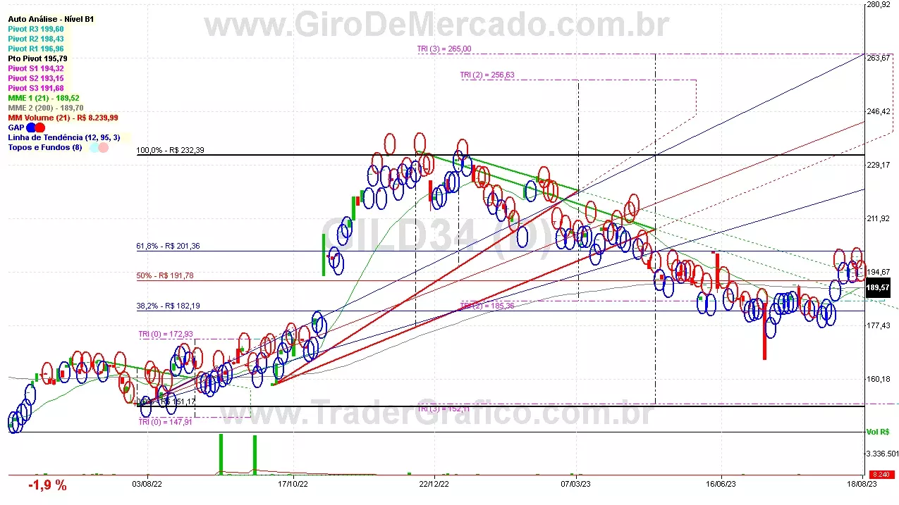 GILD34 analisado em 18-08-23 por Carlos Martins, CNPI-t