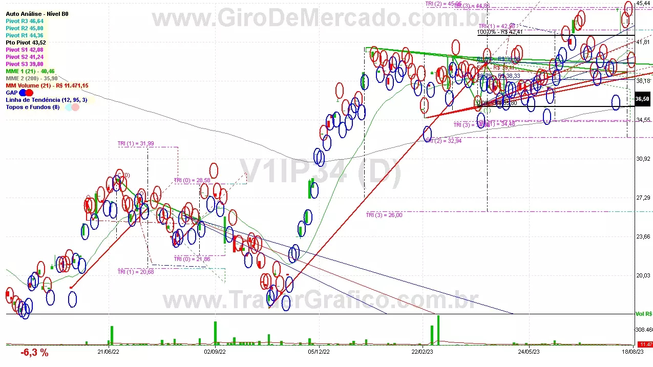 V1IP34 analisado em 18-08-23 por Carlos Martins, CNPI-t