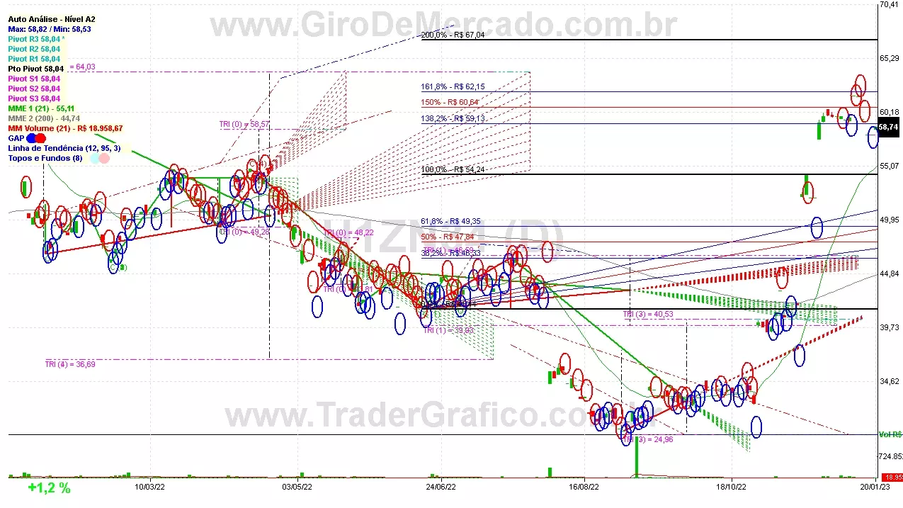 H1ZN34 analisado em 20-01-23 por Carlos Martins, CNPI-t, CCAT