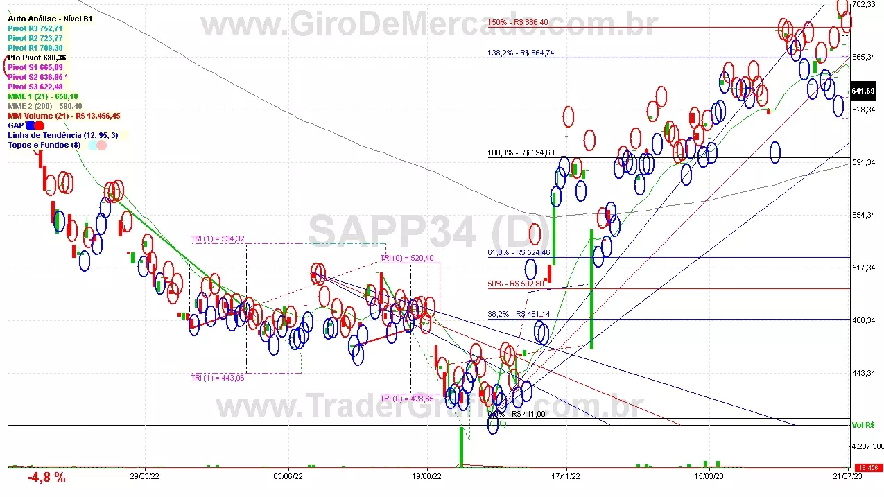 SAPP34 analisado em 21-07-23 por Carlos Martins, CNPI-t