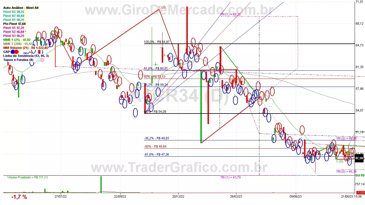 A1CR34 analisado em 21-08-23 por Carlos Martins, CNPI-t