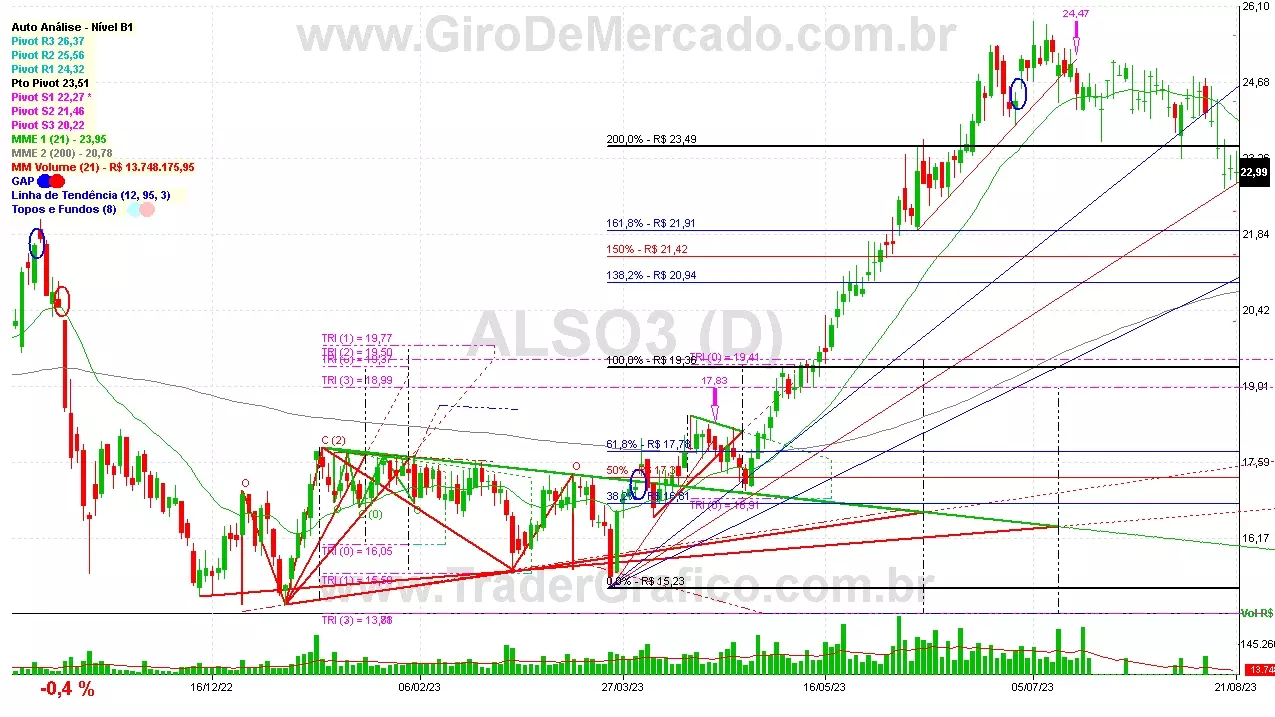 ALSO3 analisado em 21-08-23 por Carlos Martins, CNPI-t