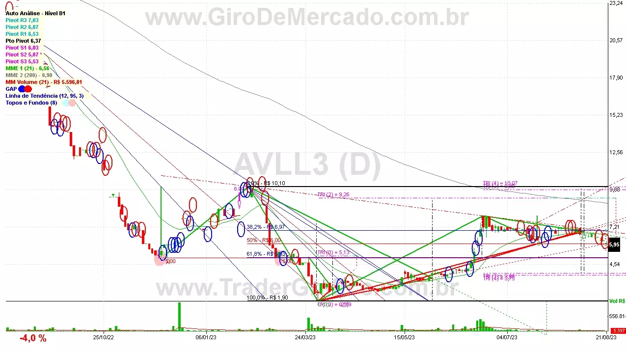 AVLL3 analisado em 21-08-23 por Carlos Martins, CNPI-t