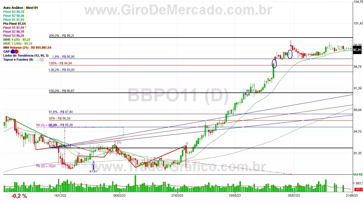 BBPO11 analisado em 21-08-23 por Carlos Martins, CNPI-t