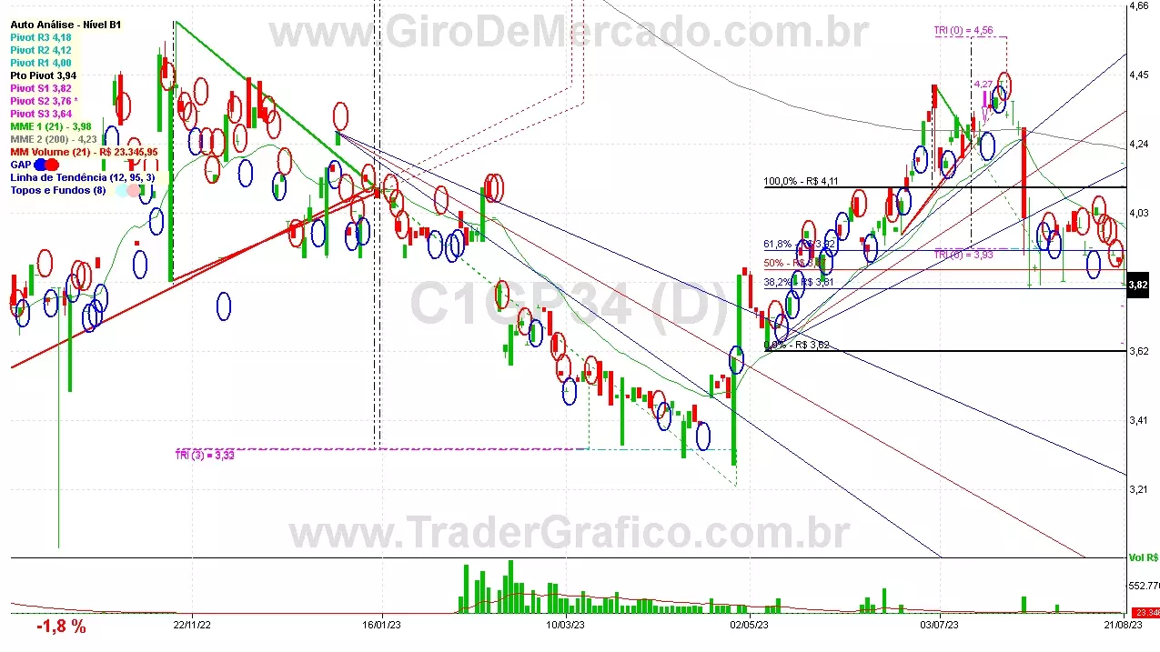 C1GP34 analisado em 21-08-23 por Carlos Martins, CNPI-t