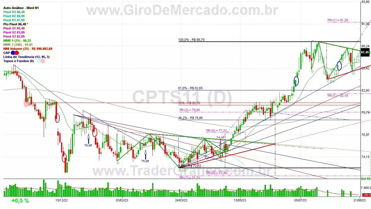 CPTS11 analisado em 21-08-23 por Carlos Martins, CNPI-t