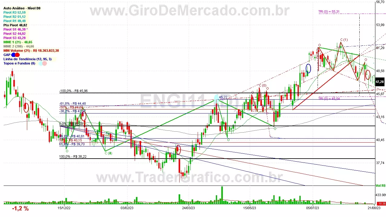 ENGI11 analisado em 21-08-23 por Carlos Martins, CNPI-t