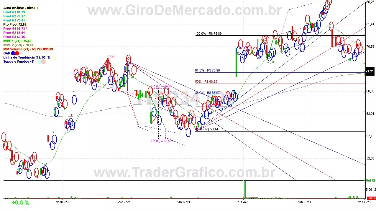 I1SR34 analisado em 21-08-23 por Carlos Martins, CNPI-t