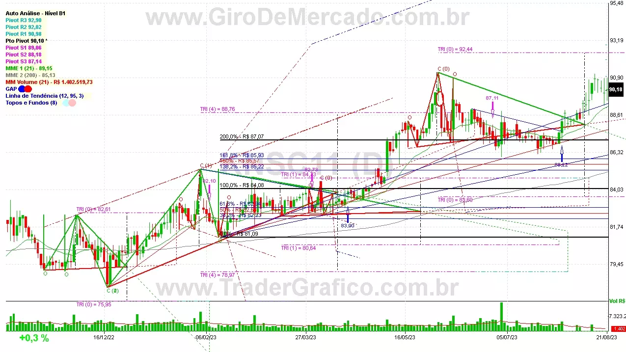 KNSC11 analisado em 21-08-23 por Carlos Martins, CNPI-t