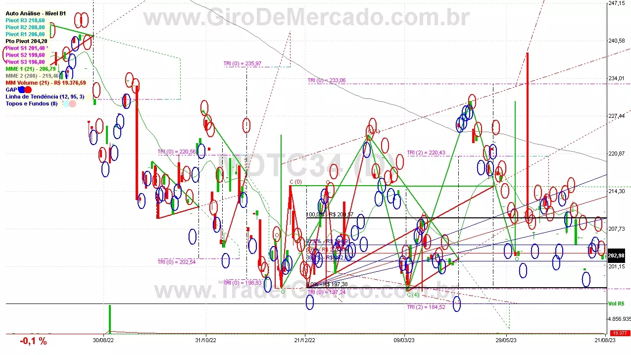 MDTC34 analisado em 21-08-23 por Carlos Martins, CNPI-t