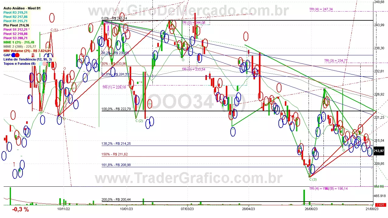 MOOO34 analisado em 21-08-23 por Carlos Martins, CNPI-t