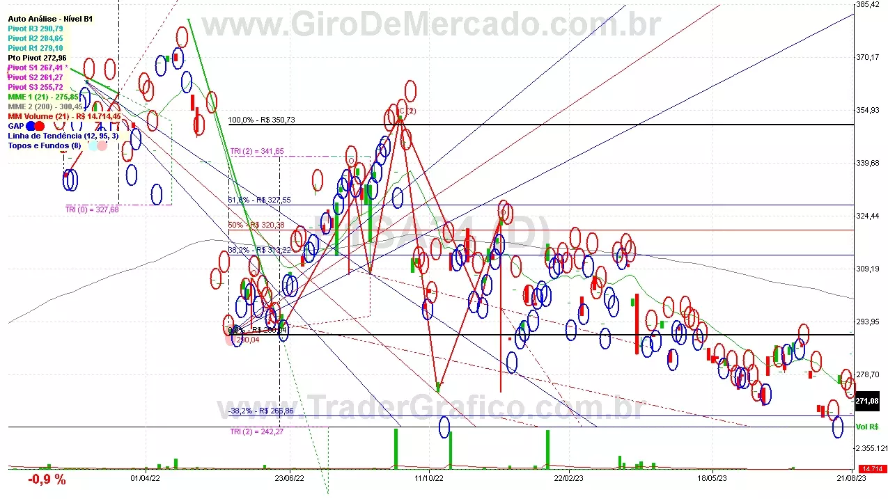 P1SA34 analisado em 21-08-23 por Carlos Martins, CNPI-t