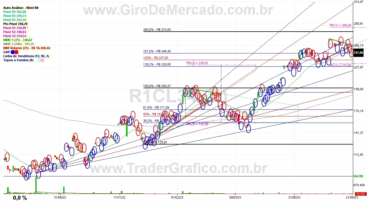 R1CL34 analisado em 21-08-23 por Carlos Martins, CNPI-t