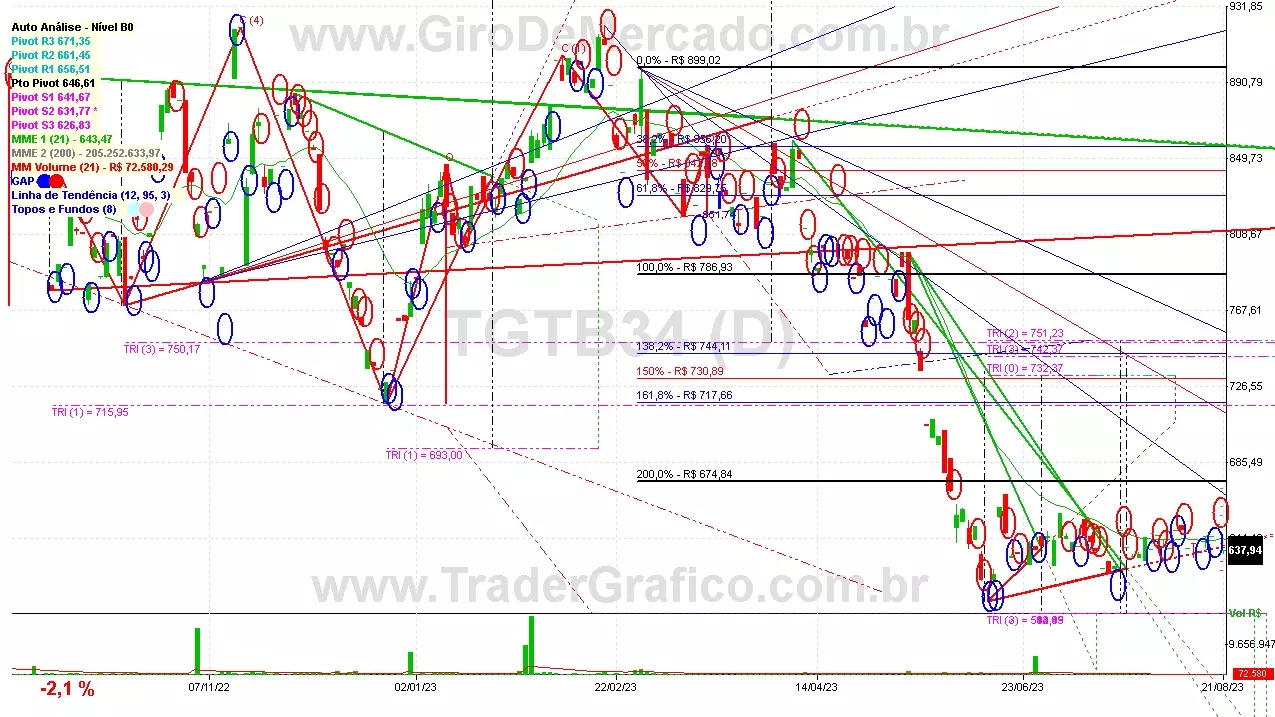 TGTB34 analisado em 21-08-23 por Carlos Martins, CNPI-t