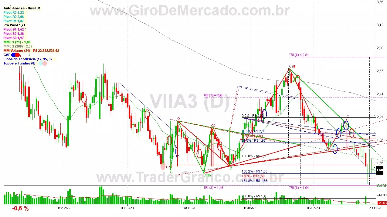 VIIA3 analisado em 21-08-23 por Carlos Martins, CNPI-t