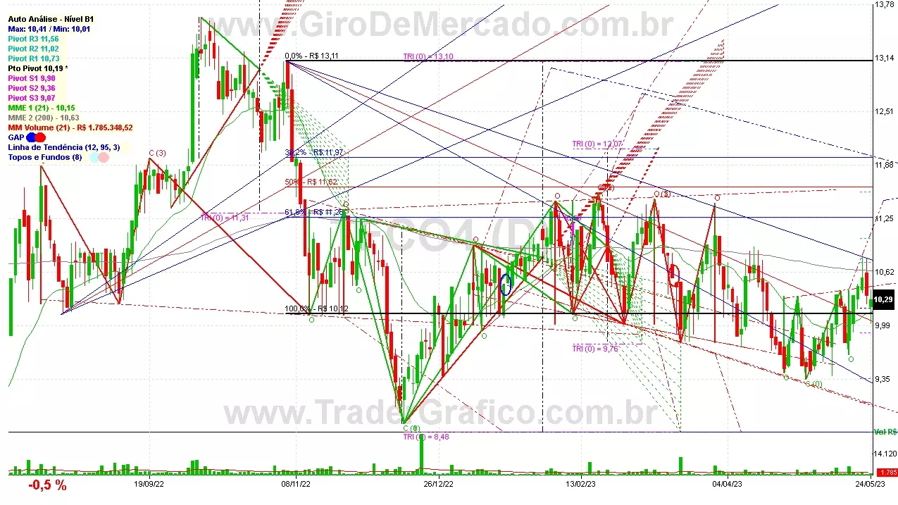 TFCO4 analisado em 24-05-23 por Carlos Martins, CNPI-t, CCAT