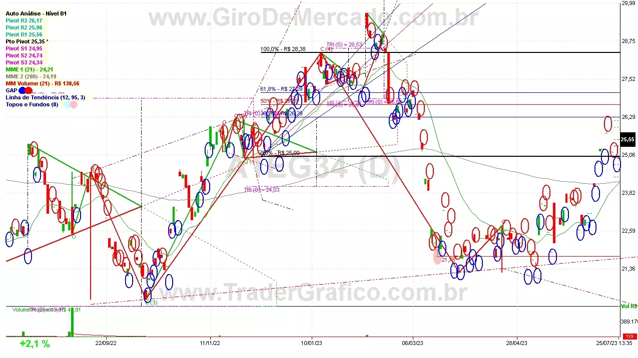 A1EG34 analisado em 25-07-23 por Carlos Martins, CNPI-t