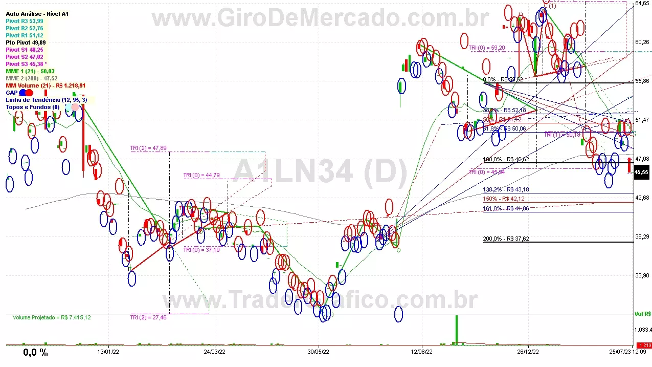 A1LN34 analisado em 25-07-23 por Carlos Martins, CNPI-t