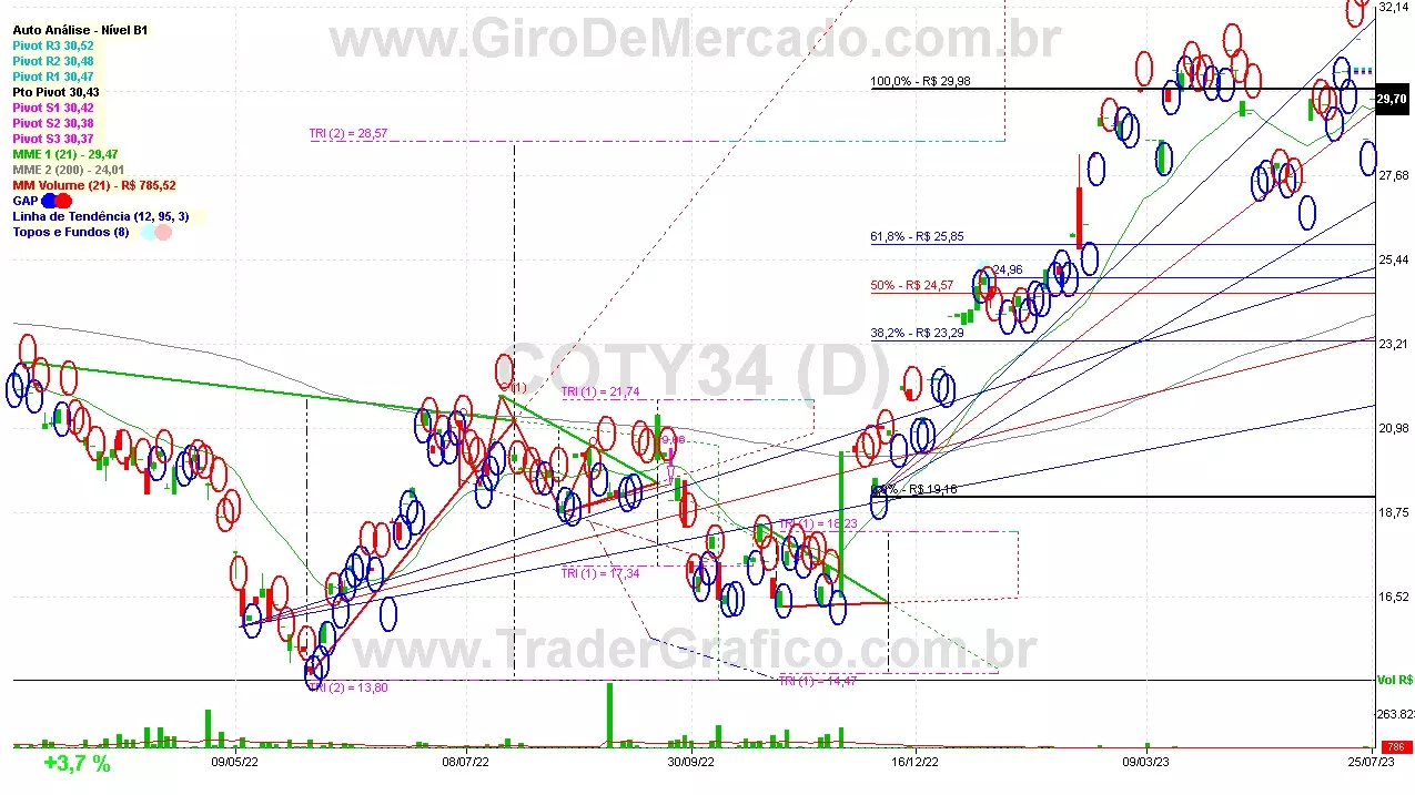 COTY34 analisado em 25-07-23 por Carlos Martins, CNPI-t