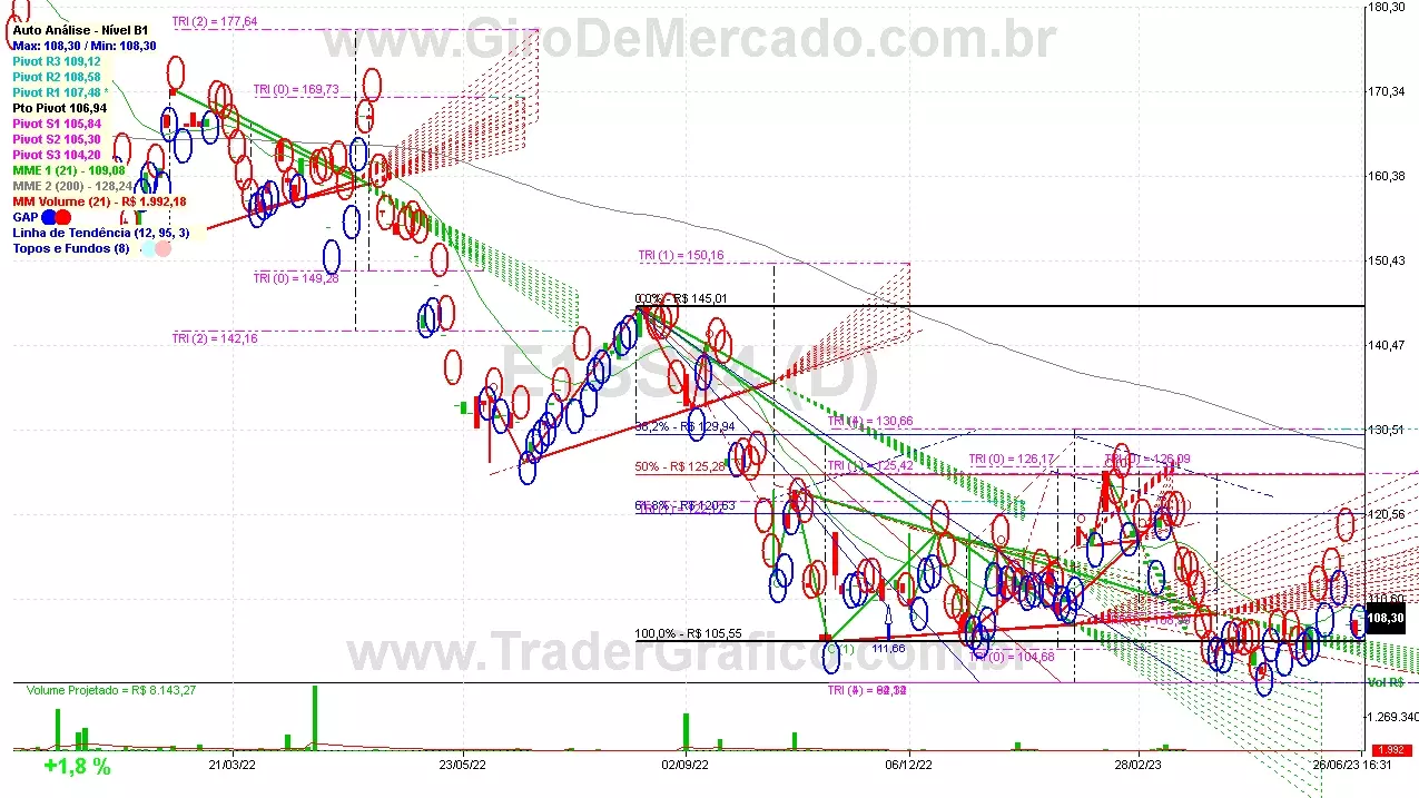 E1SS34 analisado em 26-06-23 por Carlos Martins, CNPI-t