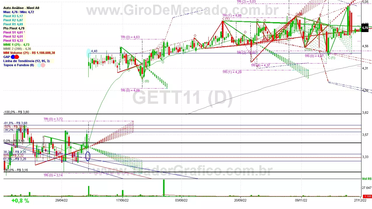 GETT11 analisado em 27-12-22 por Carlos Martins, CNPI-t, CCAT