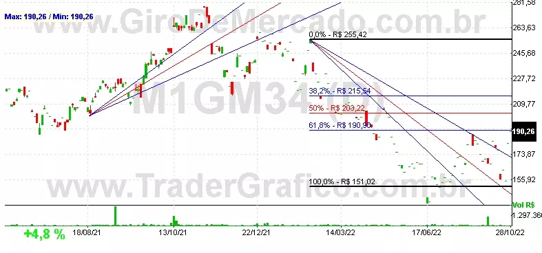 M1GM34 analisado em 28-10-22 por Carlos Martins, CNPI-t, CCAT