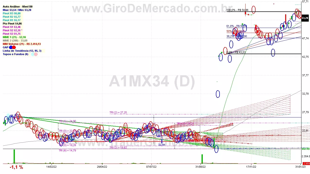 A1MX34 analisado em 31-01-23 por Carlos Martins, CNPI-t, CCAT